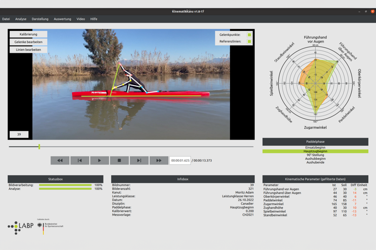 Abbild eines Kanuten und weitere Diagramme von der Software zur automatisierten, vidoebasierten Technikanalyse im Spitzensport, hier im Kanubereich