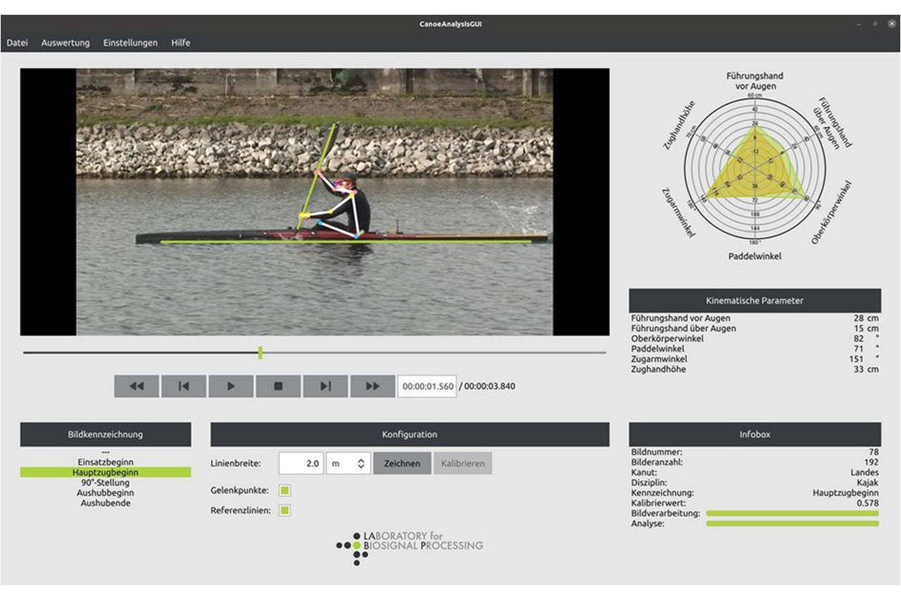 Kanute auf dem Wasser, daneben Grafik mit Messdaten/bei Verlinkung führt Link zur Projektwebsite