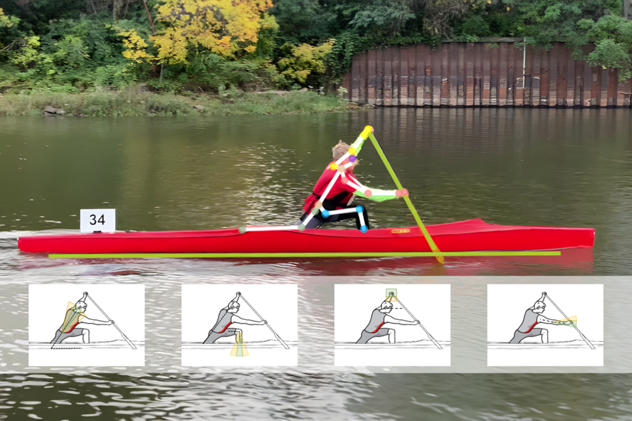 oben Foto eines Kanuten von der Seite aufgenommen, darunter Grafik/Animation von Kinematischen Parametern (Abstände und Winkel) werden anhand eines auf den Nachwuchsleistungssport angepassten Leitbildes bewertet/bei Verlinkung führt Link zur Projektwebsite