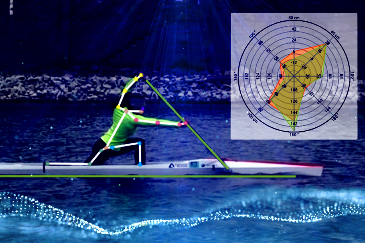 Expertise Computer-Vision-Technologien Kanute auf dem Wasser und Messdaten