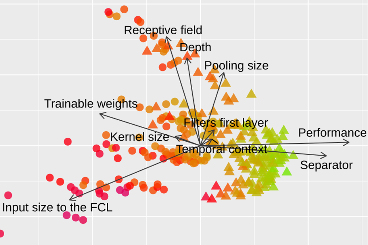 Expertise Maschinelles Lernen und Deep-Learning, eine Grafik mit Netzstrukturen