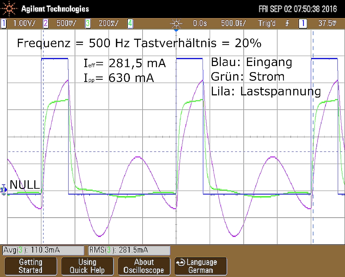 Grafik mit Impulsen